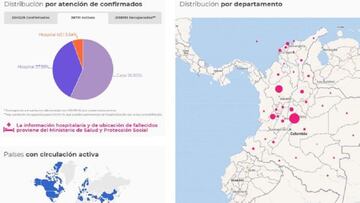 Mapa del coronavirus en COlombia