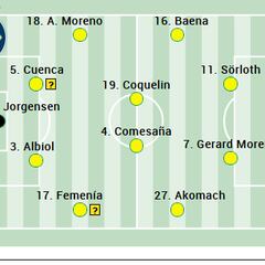 Alineación posible del Villarreal contra el Getafe en LaLiga EA Sports