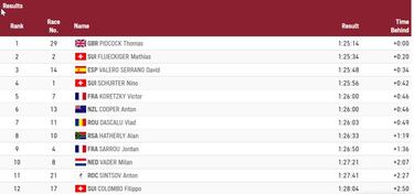 David Valero hace 'un Coloma': bronce en mountain bike
