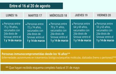 Calendario de vacunación del 16 al 23 de agosto: a quién le tocará y cómo inscribirme