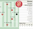 Alineación posible del Girona ante el Betis en LaLiga EA Sports