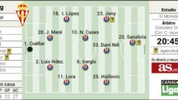 El Molinón vive hoy su choque clave para la permanencia