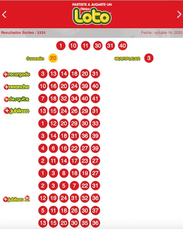Resultados Loto Chile hoy: números que cayeron y premios del sorteo 5334 | ganadores 14 de octubre