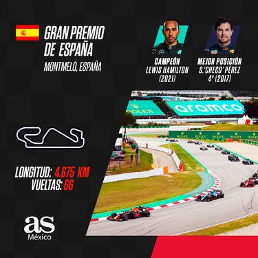 Checo Pérez, con un GP de España cuesta arriba por delante