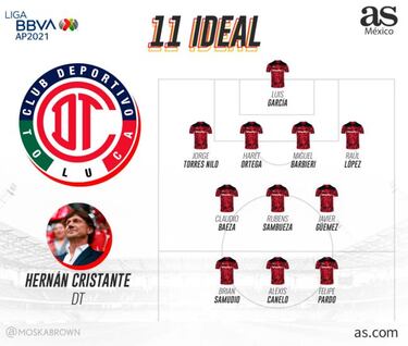 Toluca: Calendario, fichajes, alineación y previa del Apertura 2021