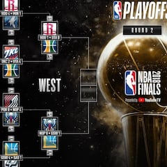 Finales de Conferencia 2018: partidos, cuadro y calendario