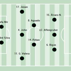 Alineación posible del Elche ante el Alavés en LaLiga EA Sports