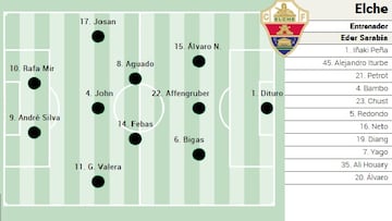 Alineación posible del Elche ante el Alavés en LaLiga EA Sports