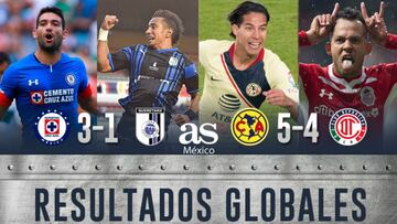 Partidos y resultados de los cuartos de final del Apertura 2018: Liga MX