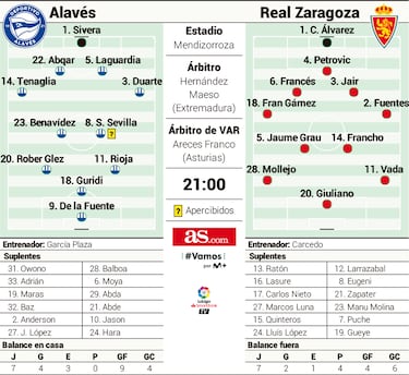 El Alavés defiende el coliderato ante un Carcedo tocado 