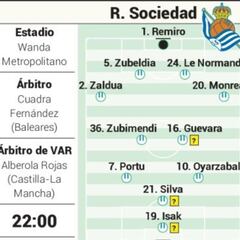 Alineación posible del Atlético
y la Real Sociedad hoy en LaLiga
