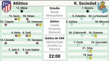Alineación posible del Atlético
y la Real Sociedad hoy en LaLiga