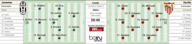 Revival del Sevilla en Turín