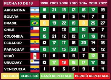 El milagro que busca la Roja