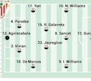 Alineación posible del Athletic ante el Betis en LaLiga EA Sports