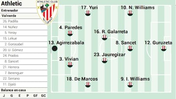 Campito del Athletic ante el Betis