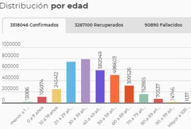 Mapa de casos y muertes por coronavirus por departamentos en Colombia: hoy, 5 de junio