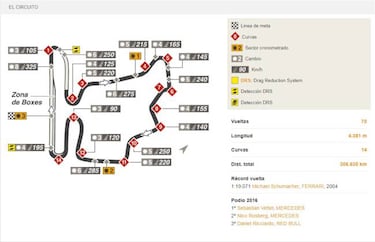 GP Hungría en Hungaroring: TV, horarios y dónde ver online