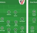 Alineaciones del Athletic-Madrid
