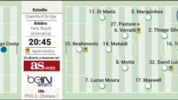 El Chelsea se la juega ante el dueño y señor de la Ligue 1