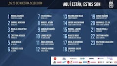 Los dorsales de Argentina para el Mundial de Rusia