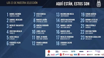 Los dorsales de Argentina para el Mundial de Rusia