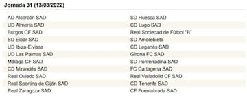 La Liga SmartBank, jornada a jornada
