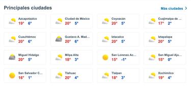Clima en CDMX, hoy 19 de febrero: ¿en qué alcaldías se activó la alerta amarilla?, ¿lloverá o hará frío?