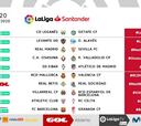 El Real Madrid-Sevilla de la jornada 20, el sábado 18-E