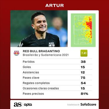 Artur, el crack brasile?o que sue?a con el Camp Nou