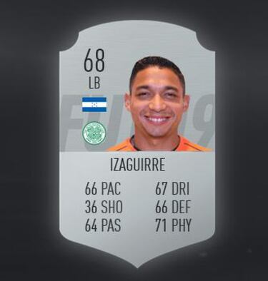 Alberth Elis el mejor jugador de Honduras según FIFA 19