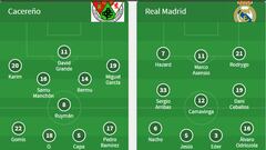 Alineaciones del Cacereño-Real Madrid