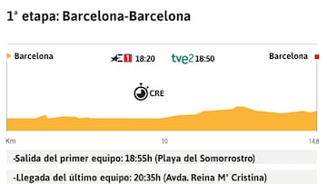 Vuelta a España 2023 hoy, etapa 1: perfil y recorrido