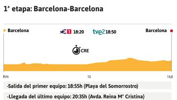 Vuelta a Espa?a 2023 hoy, etapa 1: perfil y recorrido
