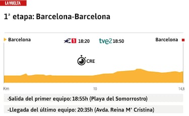 Vuelta a Espa?a 2023 hoy, etapa 1: perfil y recorrido