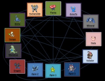 pokemon grupos huevo