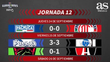 Liga MX: Partidos y resultados del Guardianes 2020, Jornada 12