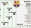 Alineación posible del Barcelona hoy ante el Leganés en LaLiga EA Sports