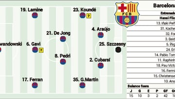 Alineación posible del Barcelona hoy ante el Leganés en LaLiga EA Sports