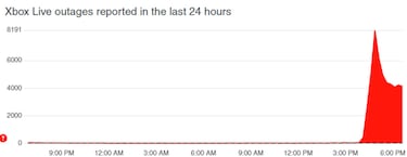 Xbox Live is down: When it will be up and why you can’t sign in