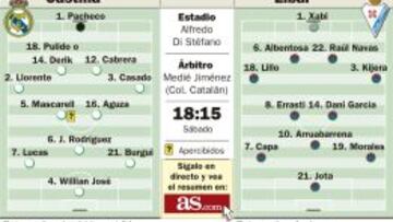 Llega a Valdebebas el Eibar, el equipo que fue verdugo de Toril