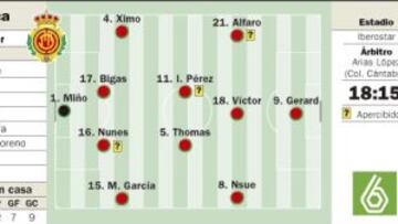Son Moix examina esta tarde la leve mejoría del Castilla de Toril