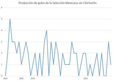 Tres años sin Chicharito en la Selección Mexicana