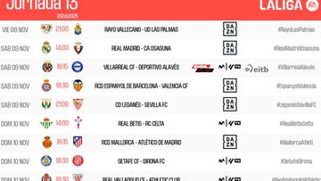 LaLiga confirma dos cambios en la jornada 13 debido a la DANA