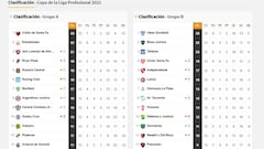 Copa de la Liga Profesional: así queda la tabla de posiciones tras la fecha 12