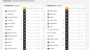 Copa de la Liga Profesional: así queda la tabla de posiciones tras la fecha 12