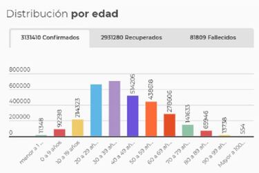 Mapa de casos y muertes por coronavirus por departamentos en Colombia: hoy, 17 de mayo