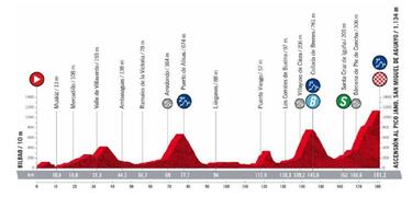 Primera jornada de alta montaña con final en ascenso al inédito Pico Jano, puerto de primera categoría con rampas de hasta el 13%. Una etapa exigente para los candidatos, pues son 181.2 kilómetros de un recorrido que también cuenta con otros dos premios categorizados.