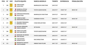 Sainz da una lección abriendo pista y Alonso termina sexto