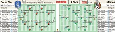 M¨¦xico, a mantener el paso